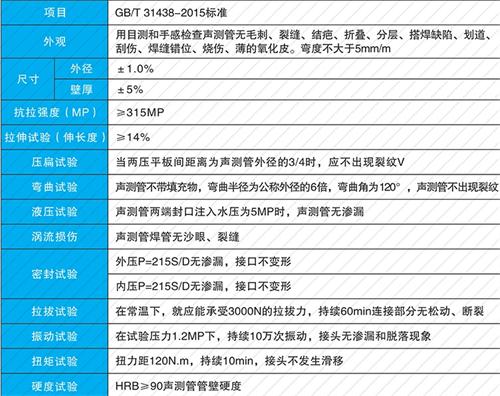 邢台螺旋式声测管现货性能特点